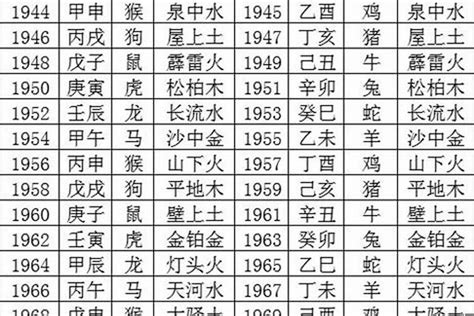 1990 五行|1990年出生五行属什么 (1990年属马是土命还是火命)